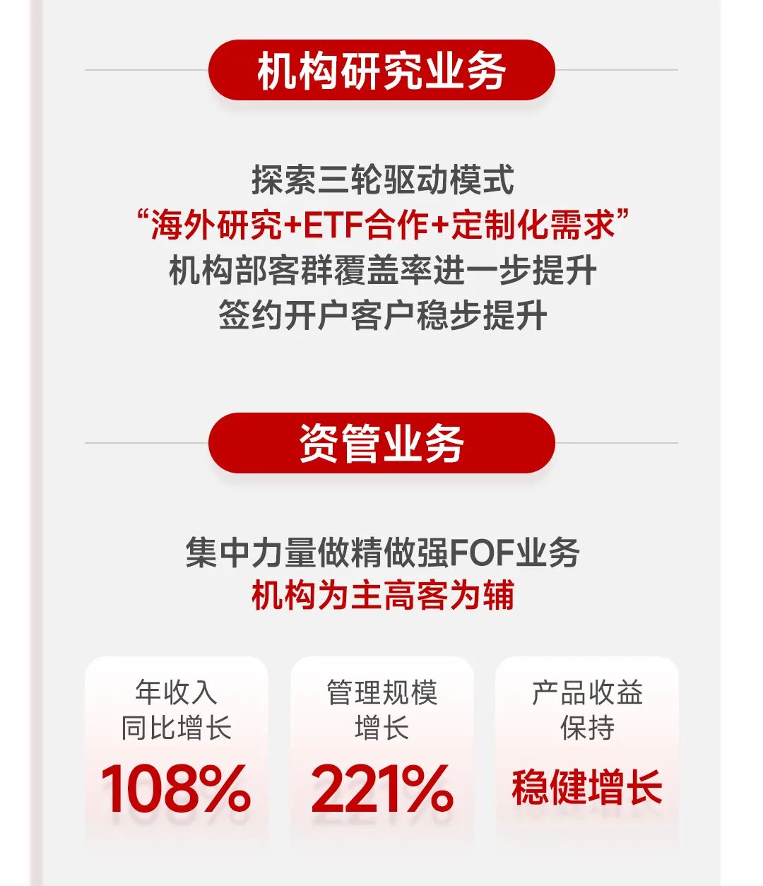 一图看懂华兴资本2025全年业绩：扭亏为盈，增长势能全面释放