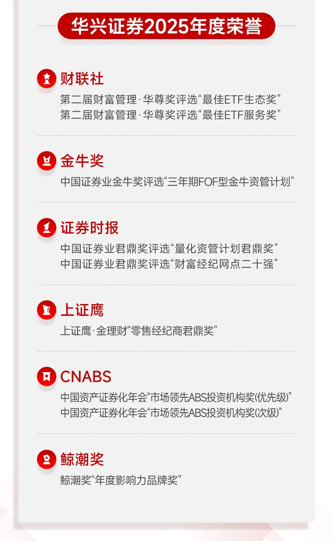 一图看懂华兴资本2025全年业绩：扭亏为盈，增长势能全面释放