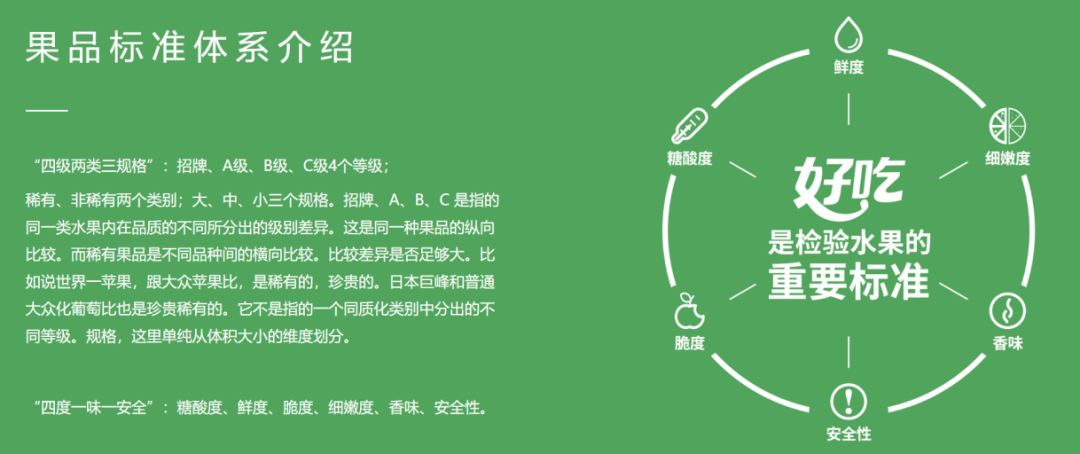 百果园最新财报：两年关店1600家，止血容易转身难