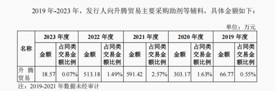 和对手做生意、让侄子当供应商,“60后”广东老板携金戈新材IPO