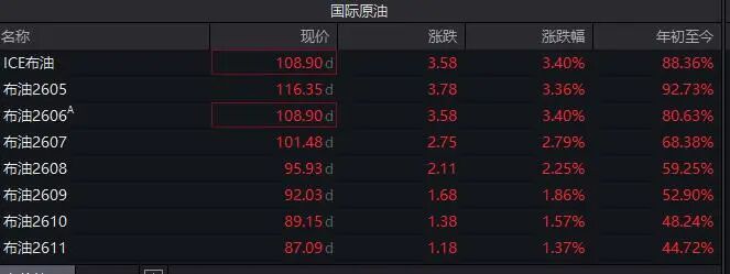 曼德海峡告急！油价还得涨？