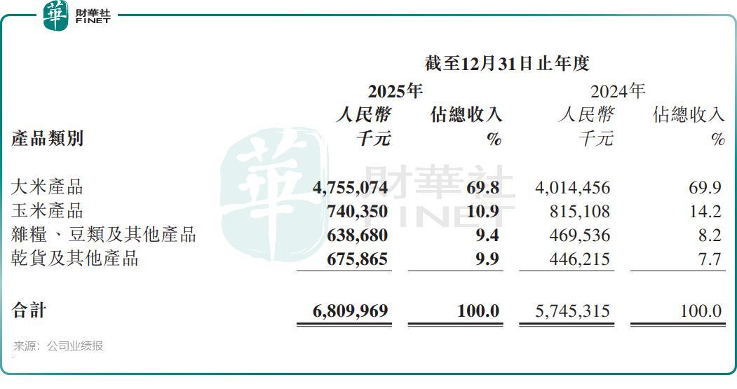 薄利行业的厚利样本?十月稻田(09676.HK)利润翻倍