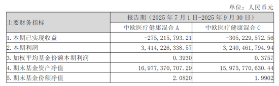 688266,创新药进入快速放量期,葛兰却大幅减持