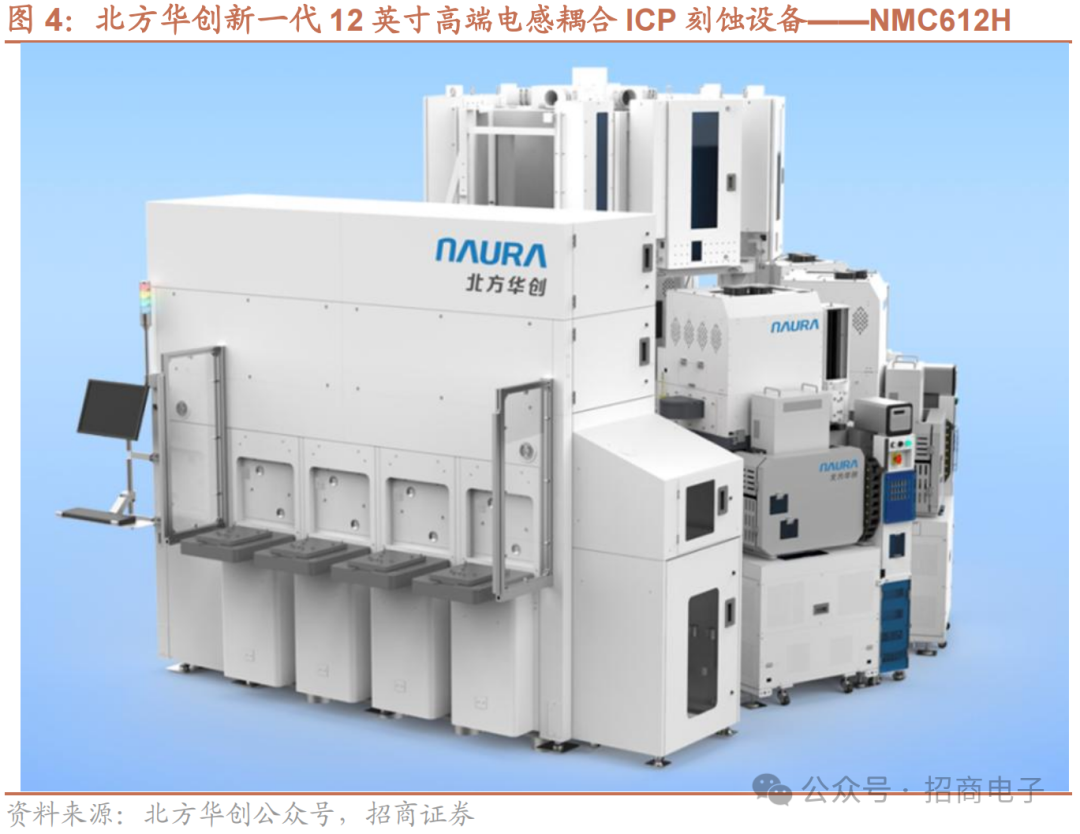 【招商电子】半导体SEMICON大会跟踪报告：AI加速市场空间持续增长，国产设备新品聚焦先进制程及先进封装