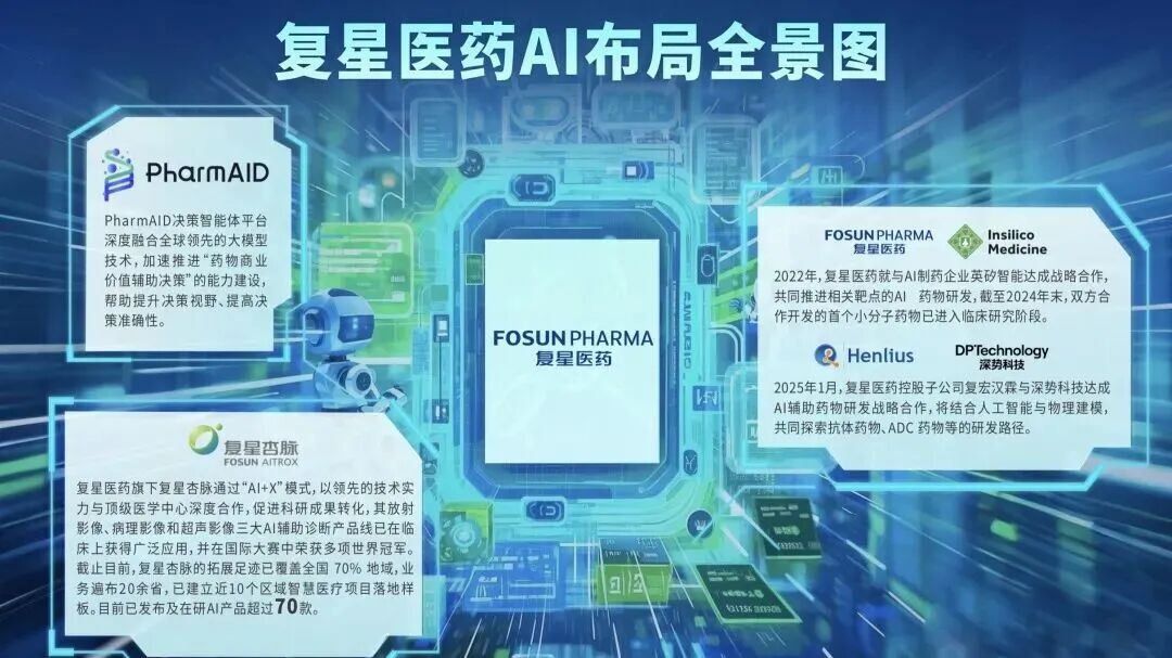 郭广昌2026致股东信：革故鼎新 聚力新生