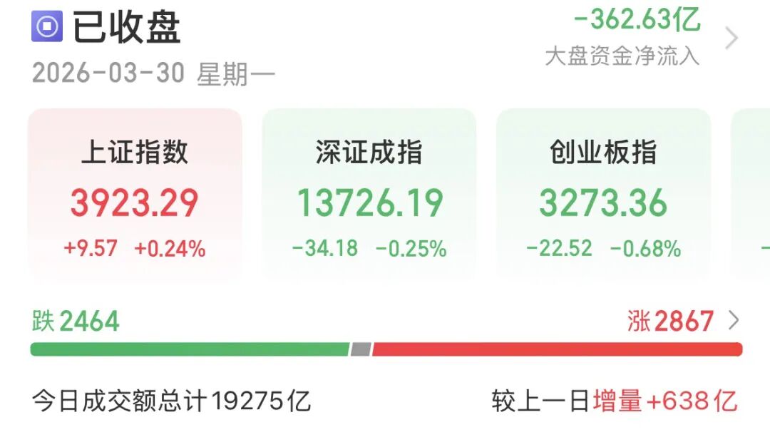 外围暴跌，A股硬气！接下来怎么走？