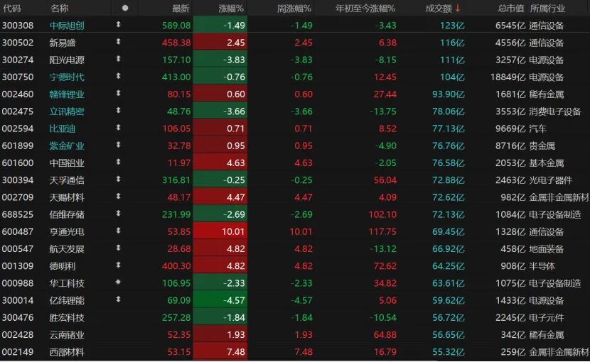 外围暴跌，A股硬气！接下来怎么走？