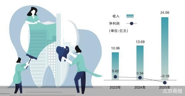 重金砸向营销 参半母公司港股IPO