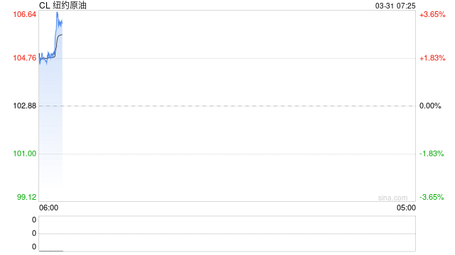 一艘油轮在迪拜附近海域起火