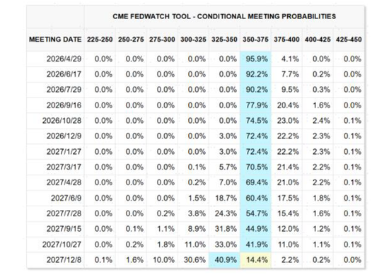 中金刘刚：市场“跌到位”了吗？
