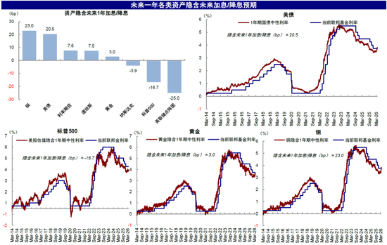 中金刘刚：市场“跌到位”了吗？