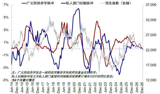 中金刘刚：市场“跌到位”了吗？