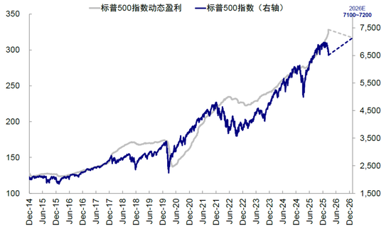 中金刘刚：市场“跌到位”了吗？