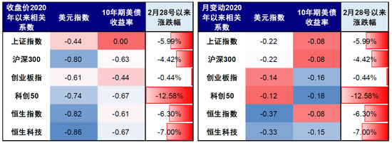 中金刘刚：市场“跌到位”了吗？