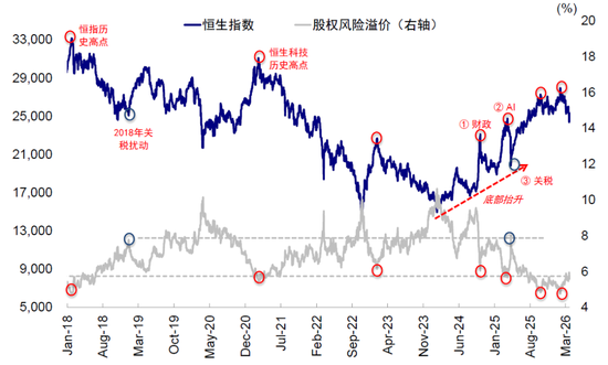 中金刘刚：市场“跌到位”了吗？