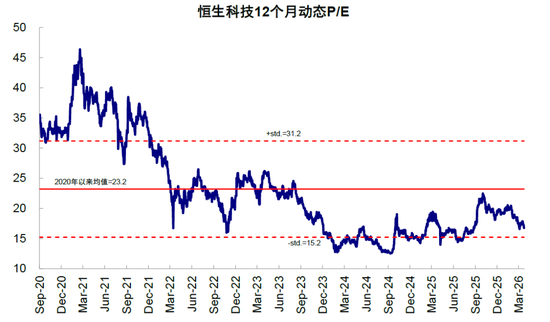 中金刘刚：市场“跌到位”了吗？