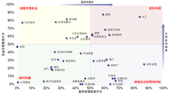 中金刘刚：市场“跌到位”了吗？