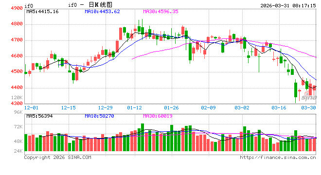 A股韧性凸显 两大主线逆势吸金，二季度如何布局？
