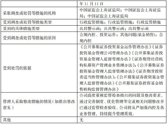 汇添富基金2025年因合规内控、投资运作、基金销售等问题被责令改正,三名高管收警示函