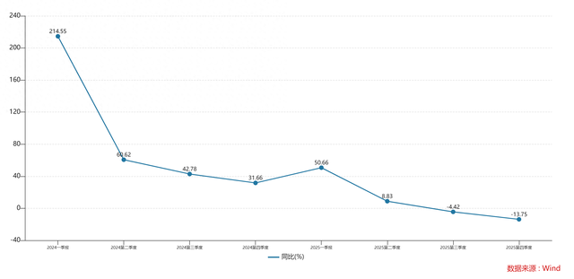 财说| 增长神话终结,联科科技业绩遇拐点
