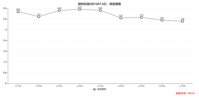财说| 增长神话终结,联科科技业绩遇拐点
