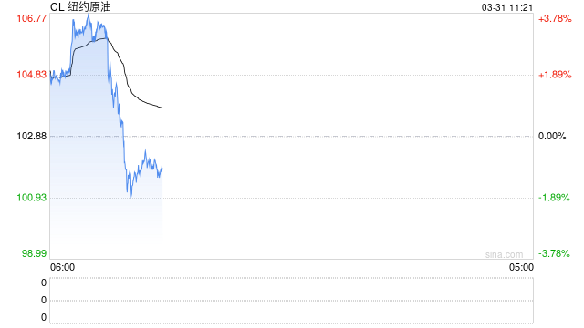光大期货：3月31日能源化工日报