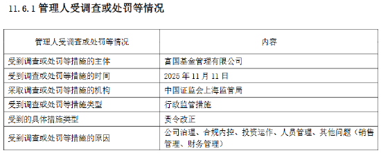 富国基金:2025年因公司治理等“五宗罪”被责令改正