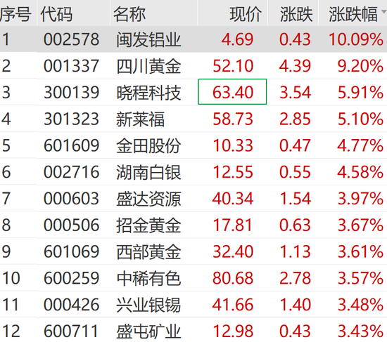 霍尔木兹海峡突发!刚刚,A股异动