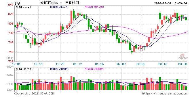 4月黑色系或回归基本面逻辑——东海期货黑色金属4月月度投资策略