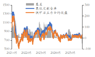 4月黑色系或回归基本面逻辑——东海期货黑色金属4月月度投资策略