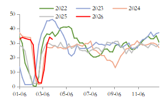 4月黑色系或回归基本面逻辑——东海期货黑色金属4月月度投资策略