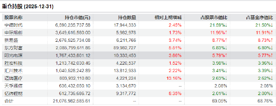 PMI重回扩张区间！创业板50ETF华安（159949）半日成交8.25亿元领跑同类 机构：科技主线仍是高弹性方向