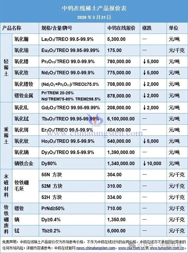 稀土价格阴跌 成交有限