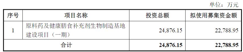 股价最大跌幅近90%!两大IPO募投项目2025年亏损,拓新药业发布定增预案
