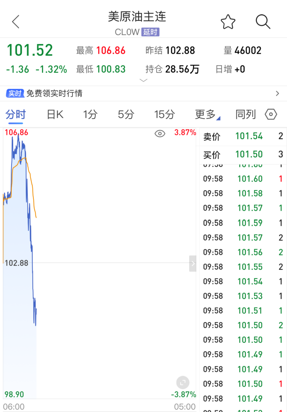 金银价格直线拉升!