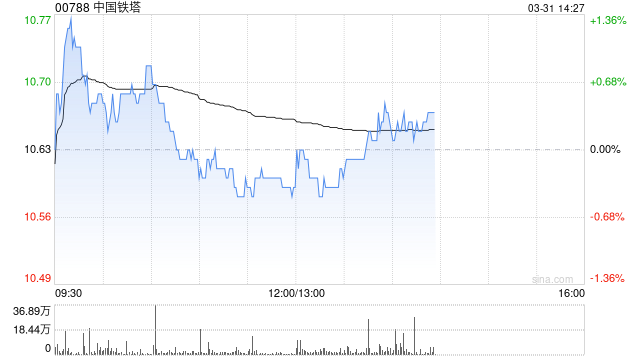 招银国际：下调中国铁塔目标价至12.1港元 维持“持有”评级