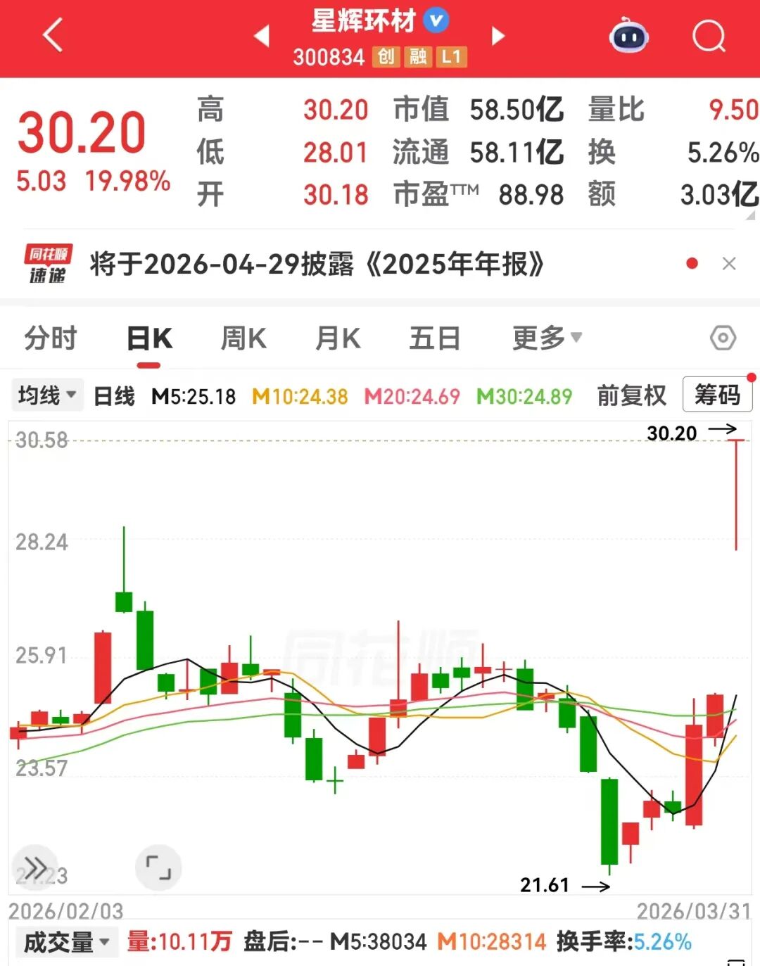 钙钛矿电池技术新突破，融资客潜伏9只概念股
