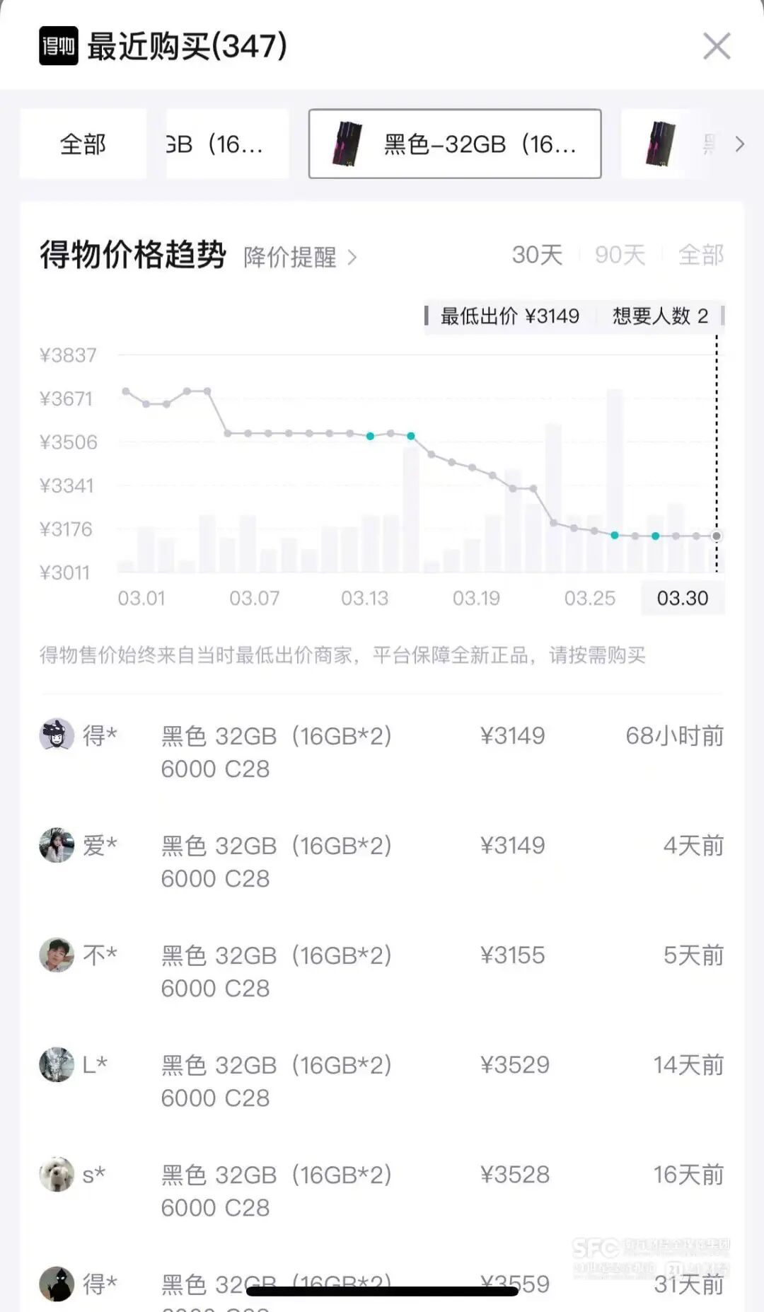 内存条价格突然大跌！批发商：直接崩了，一天掉了一百多元！还会上涨吗？机构分析