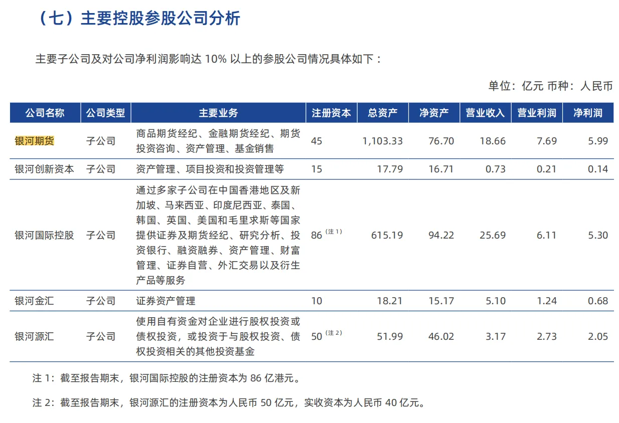 银河基金2025年营收18.66亿降幅超700% 净利润5.99亿增超20%
