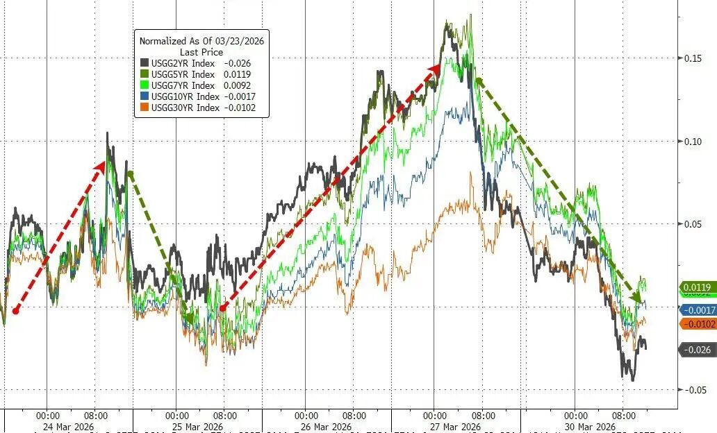 鲍威尔一席话,市场利率预期180度逆转