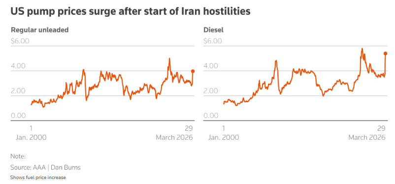 油价飙破100美元、战火还没停 二季度全球市场会更惨吗？