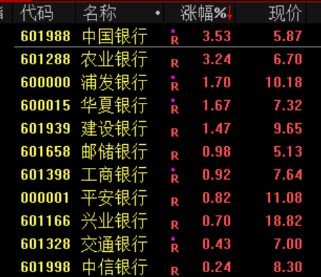 突发!跌入熊市!