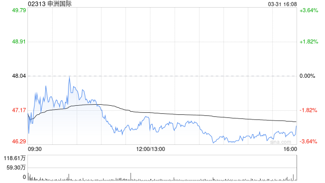 花旗:降申洲国际目标价至75港元 评级“买入” 建议逢低买进