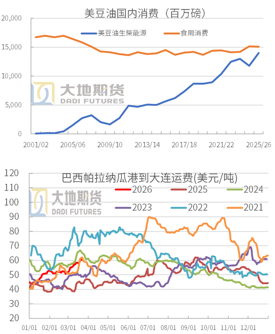 【豆粕季报】无趋势，有区间