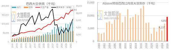 【豆粕季报】无趋势，有区间