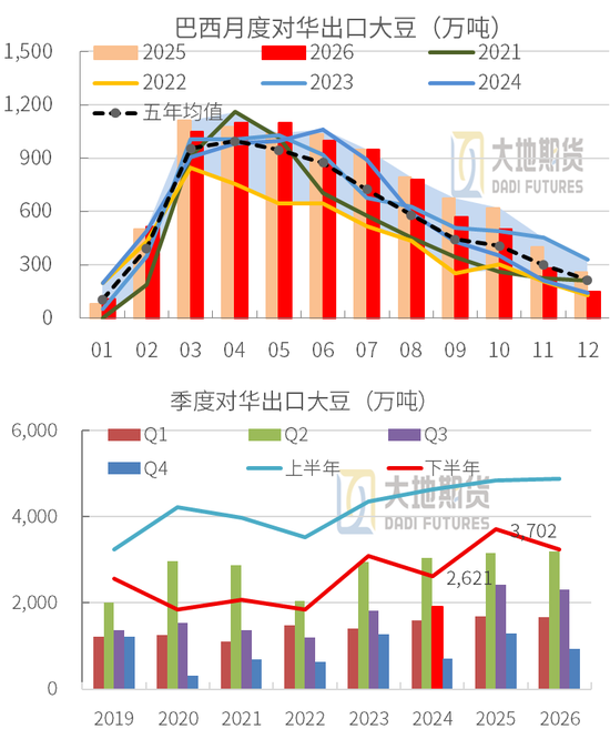 【豆粕季报】无趋势，有区间
