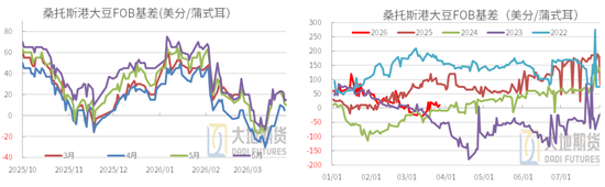 【豆粕季报】无趋势，有区间