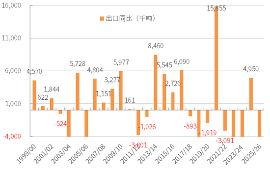 【豆粕季报】无趋势，有区间