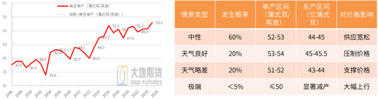 【豆粕季报】无趋势，有区间
