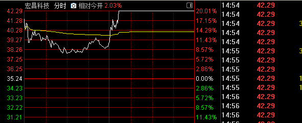 A股,午后突变!301008两连板,“张雪机车”概念爆发!